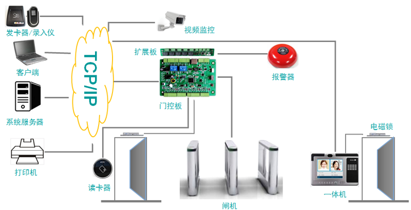 数据中心机房建设选购指南