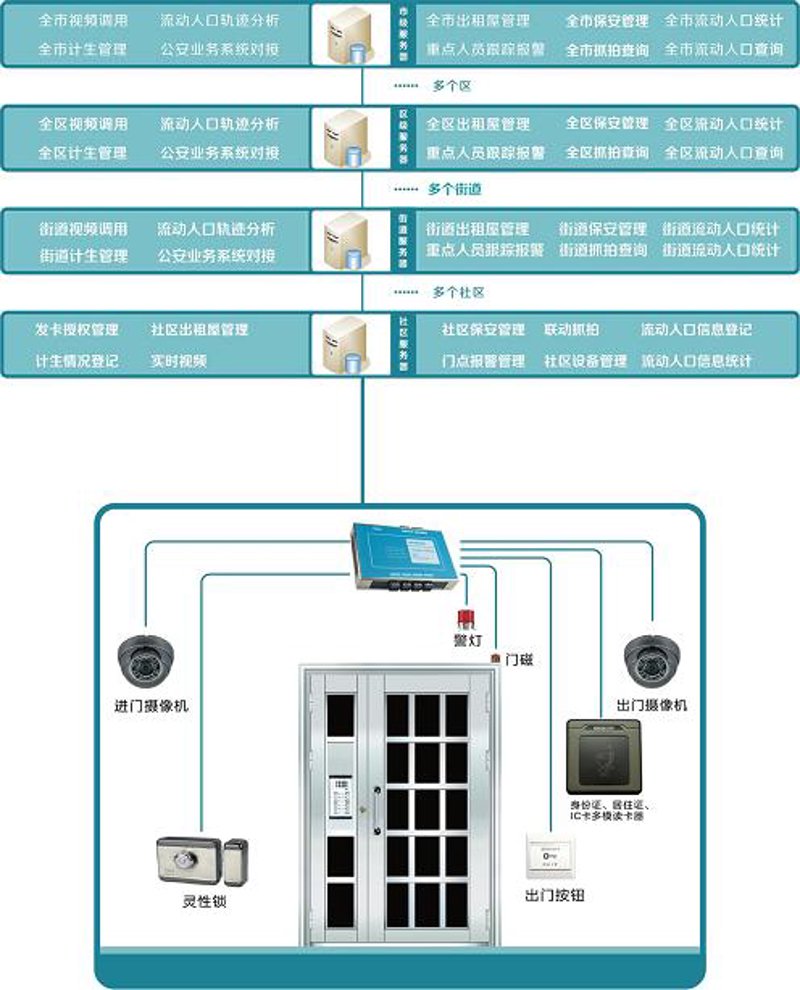 机房建设引领科技新潮流