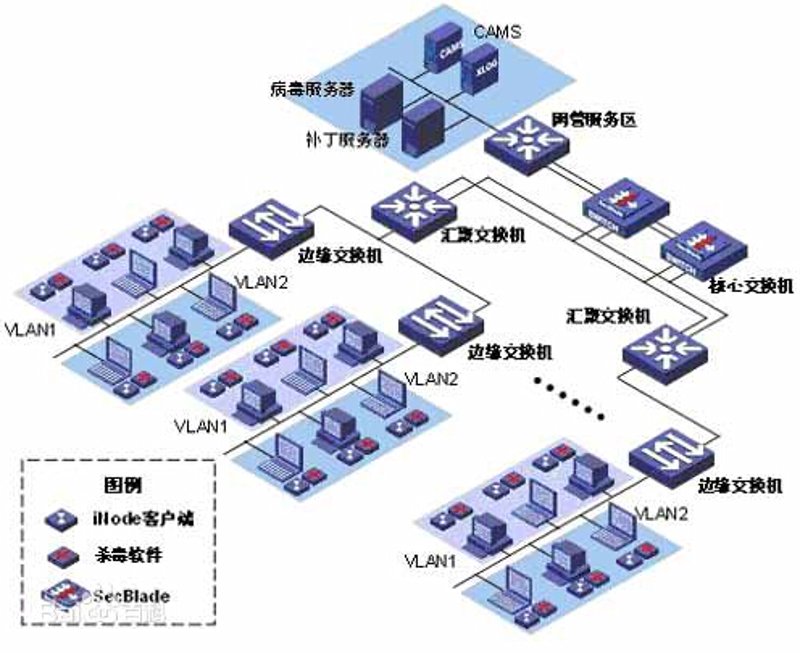 系统集成：构建高效信息系统的新时代