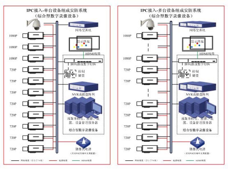 构建未来之桥——系统集成在各行各业的应用